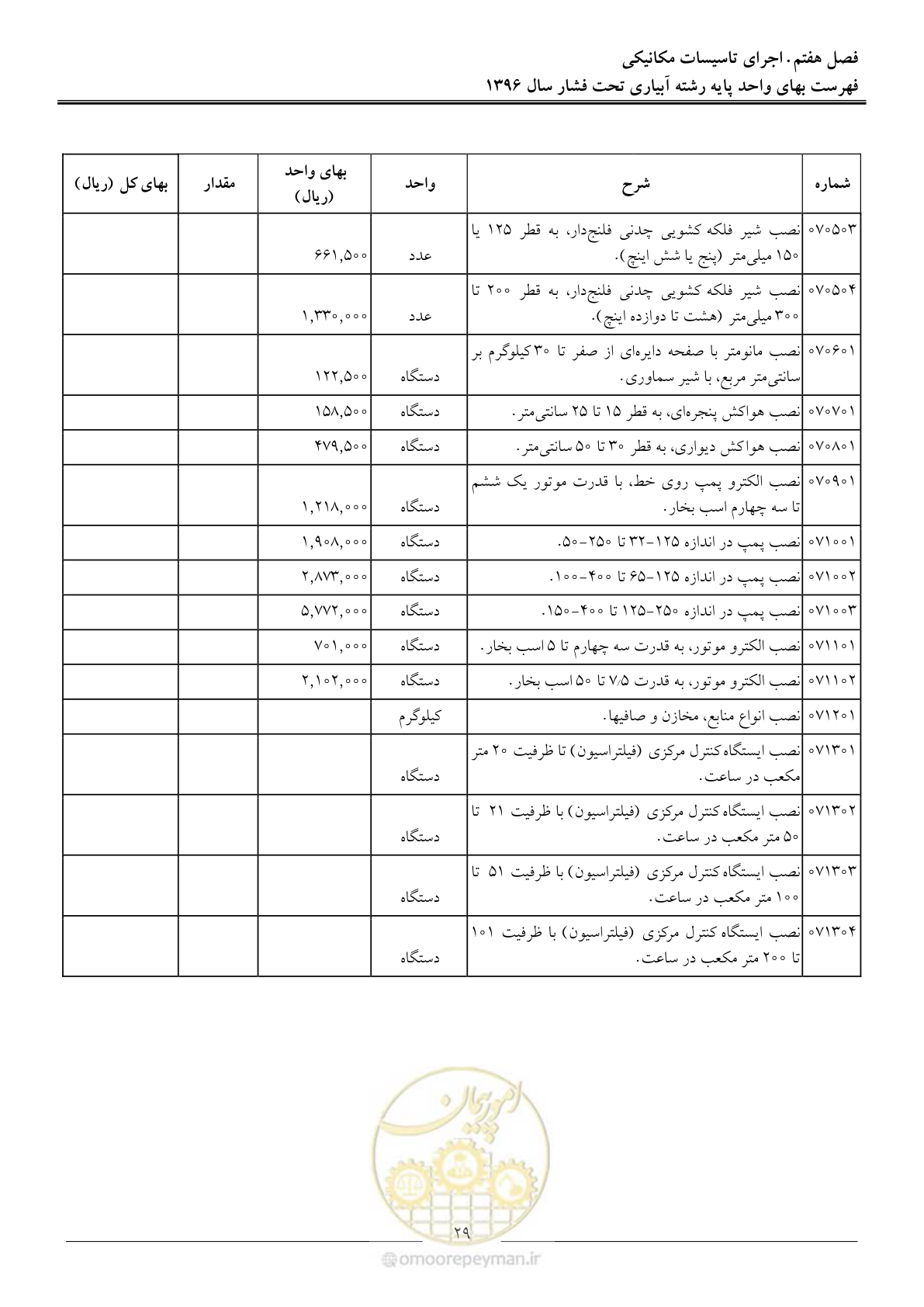 صفحه 32 از 66