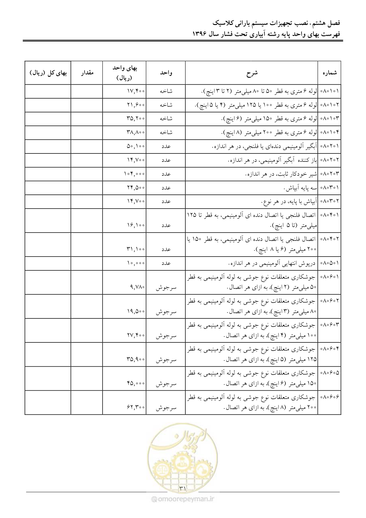 صفحه 34 از 66