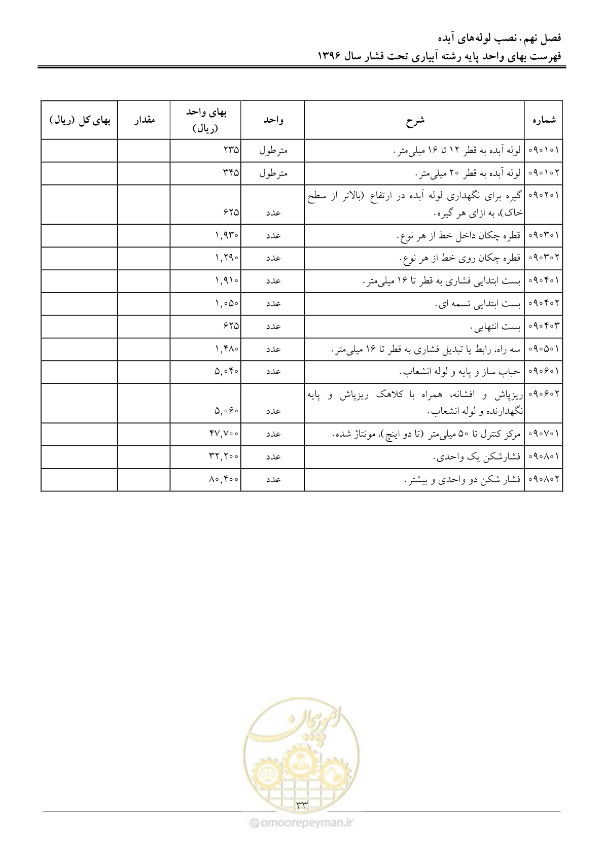 صفحه 36 از 66