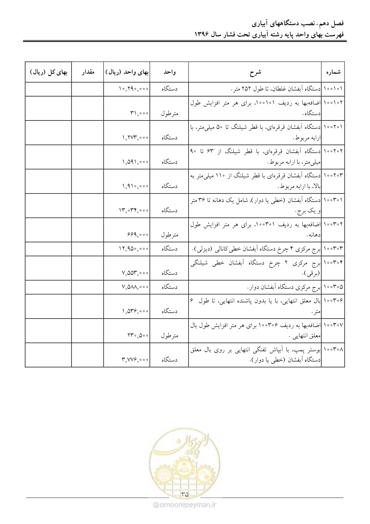 صفحه 38 از 66