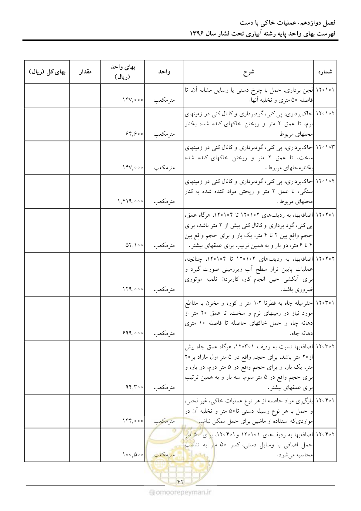 صفحه 45 از 66