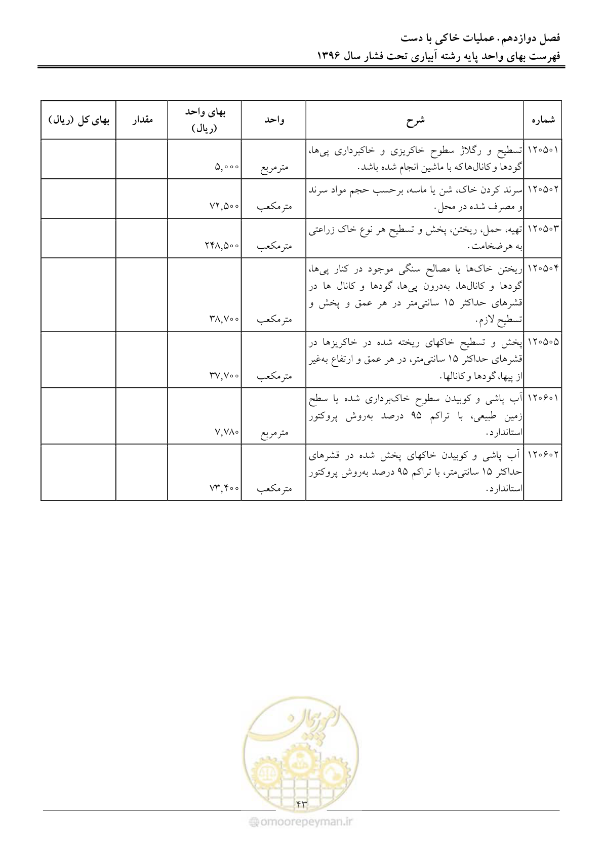 صفحه 46 از 66