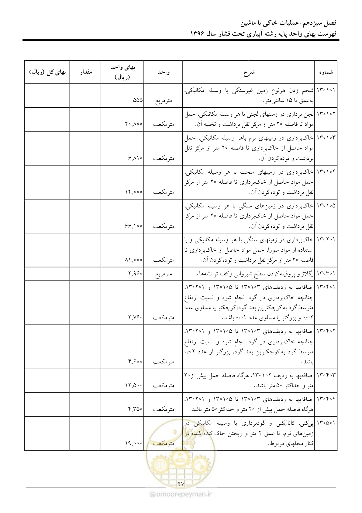 صفحه 50 از 66