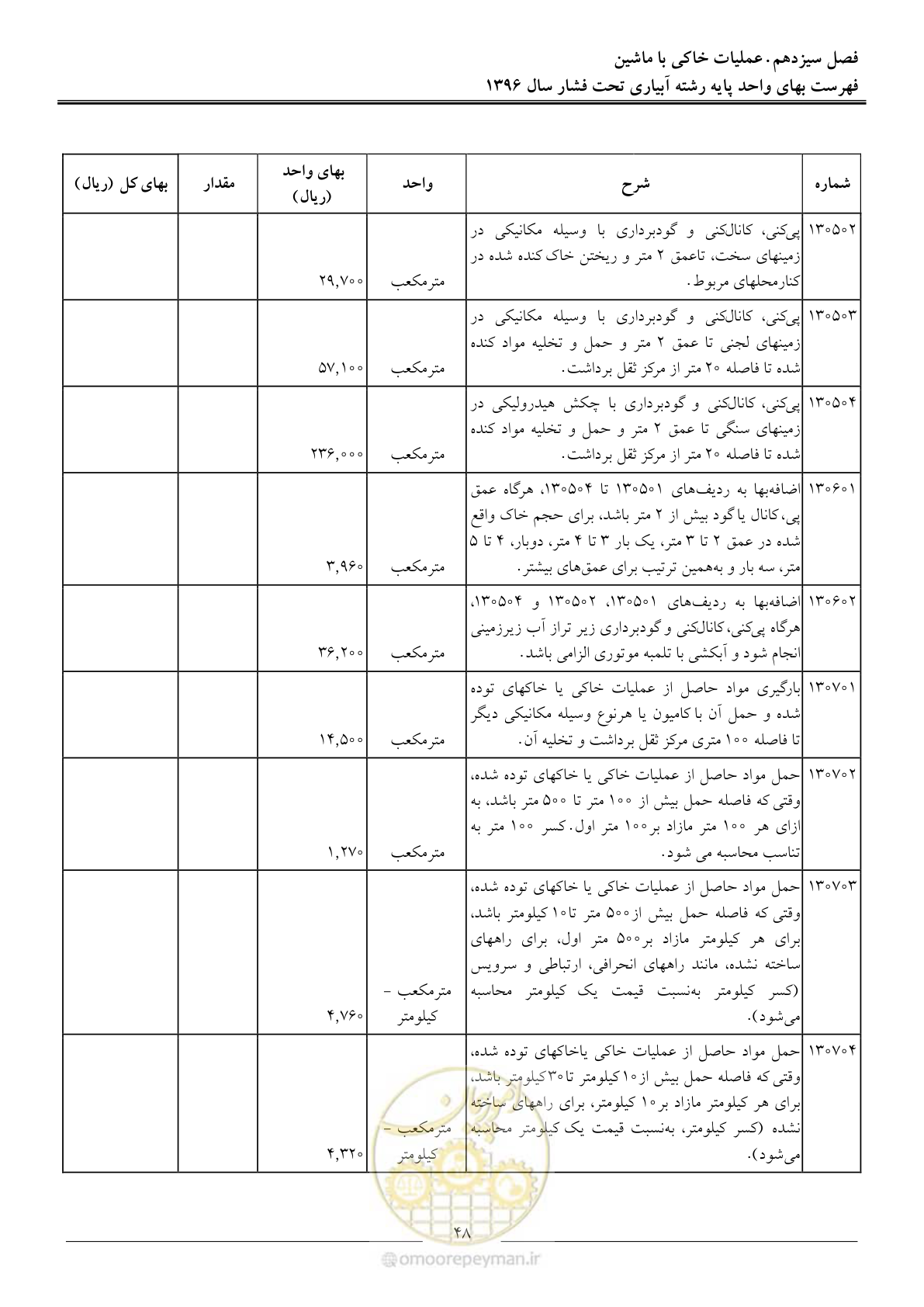 صفحه 51 از 66