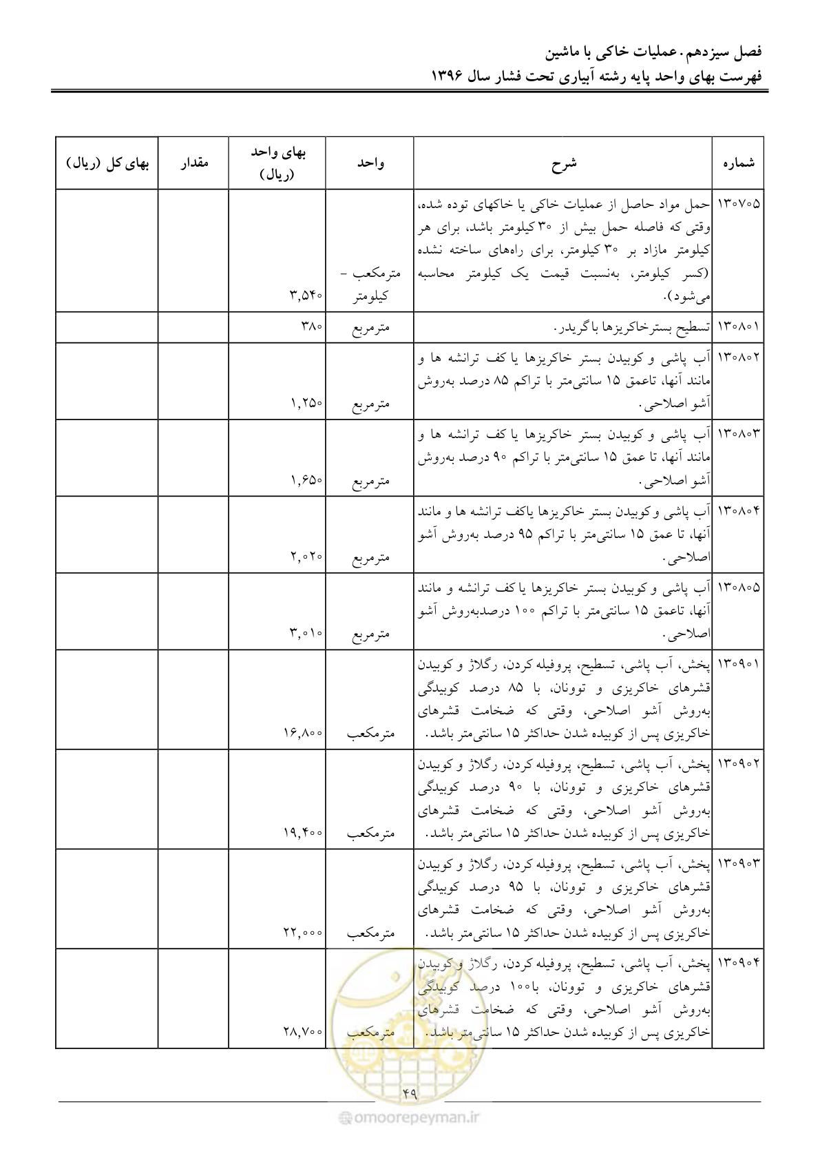 صفحه 52 از 66
