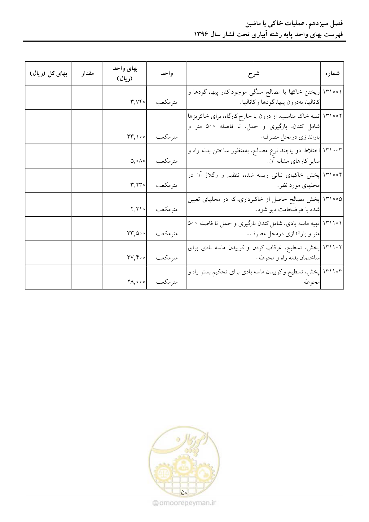 صفحه 53 از 66