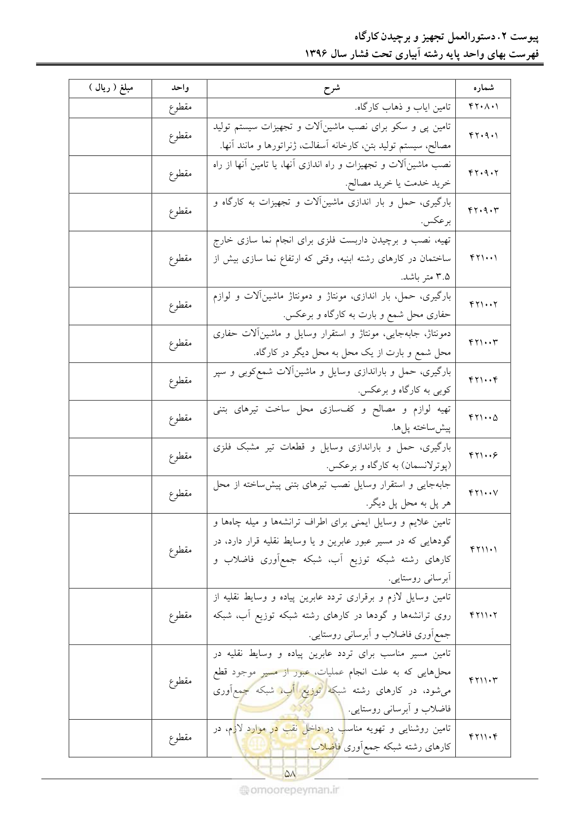 صفحه 61 از 66