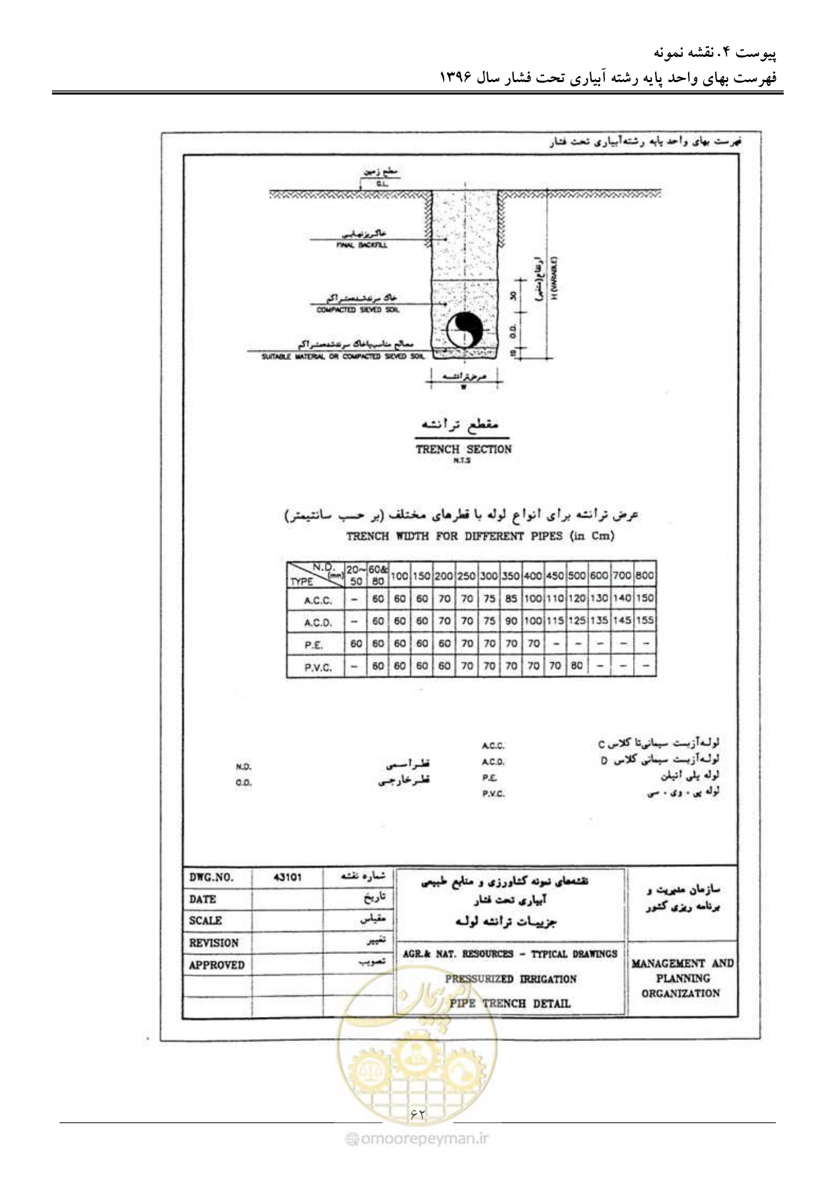 صفحه 65 از 66