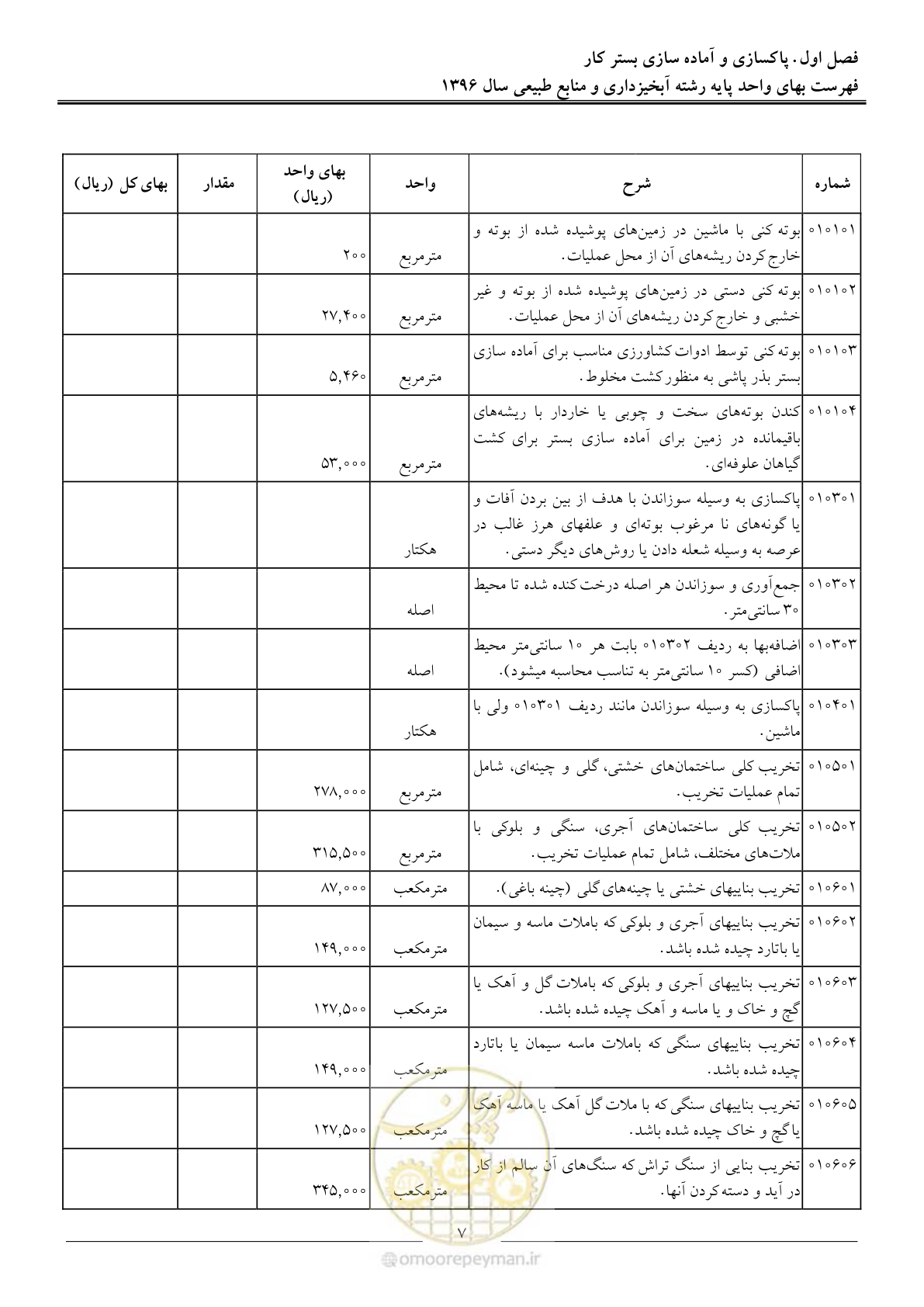 صفحه 10 از 130