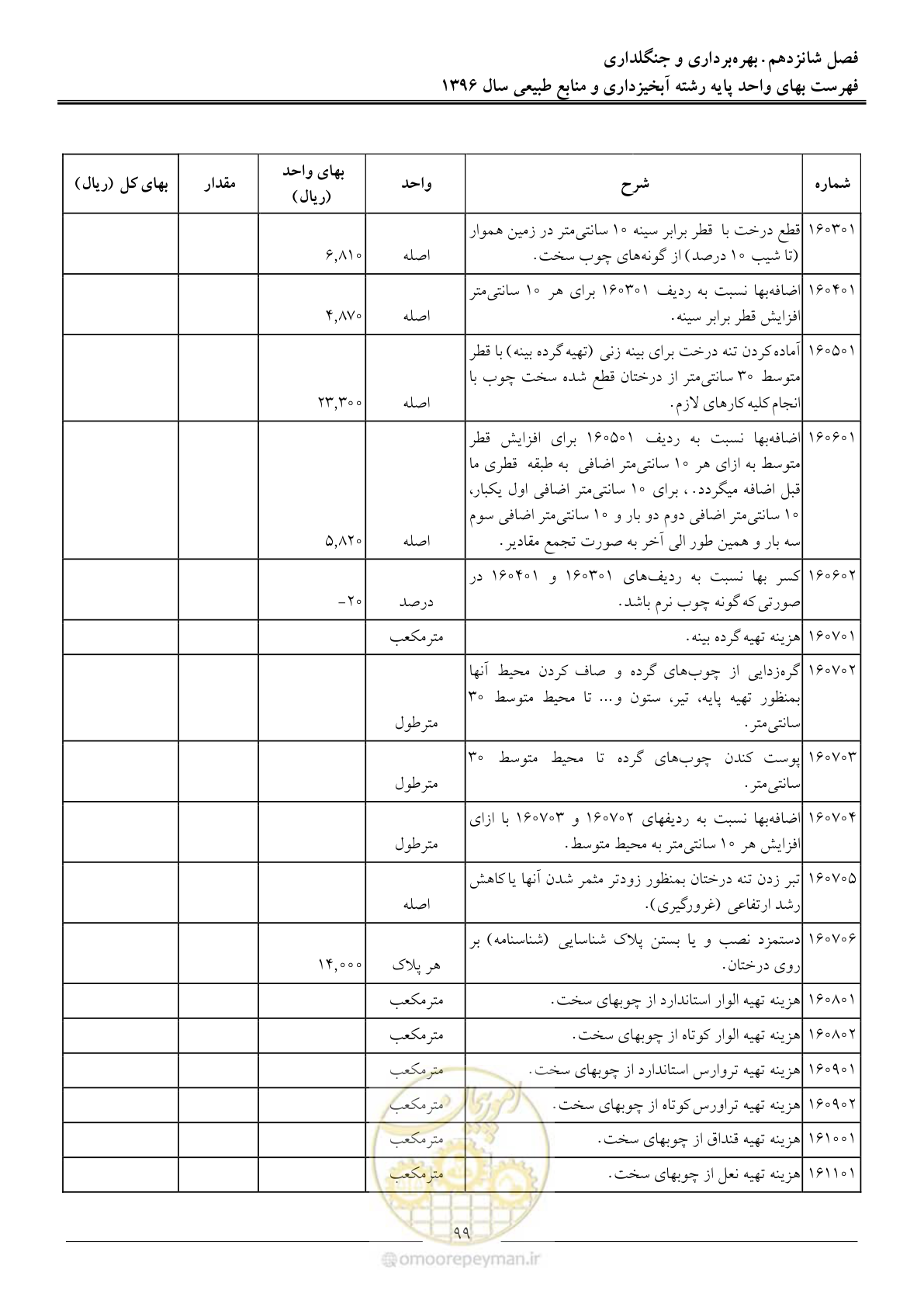 صفحه 102 از 130