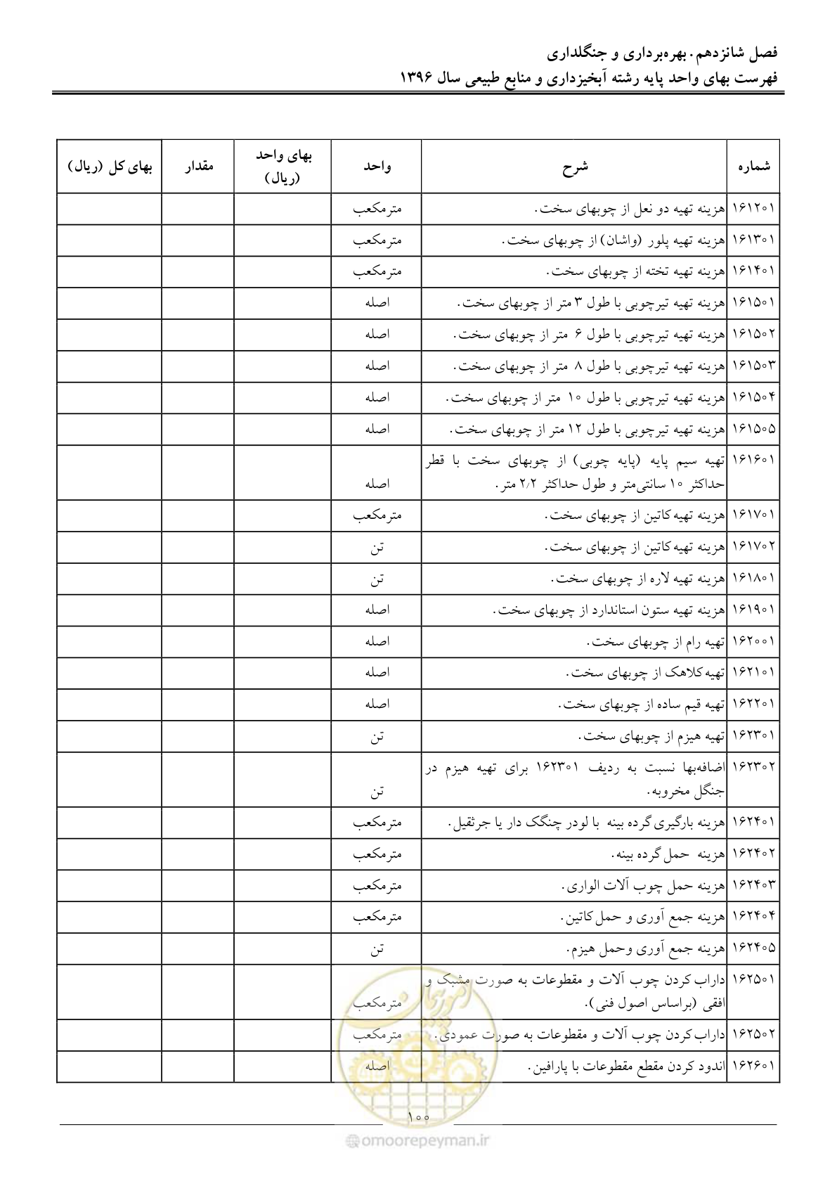 صفحه 103 از 130