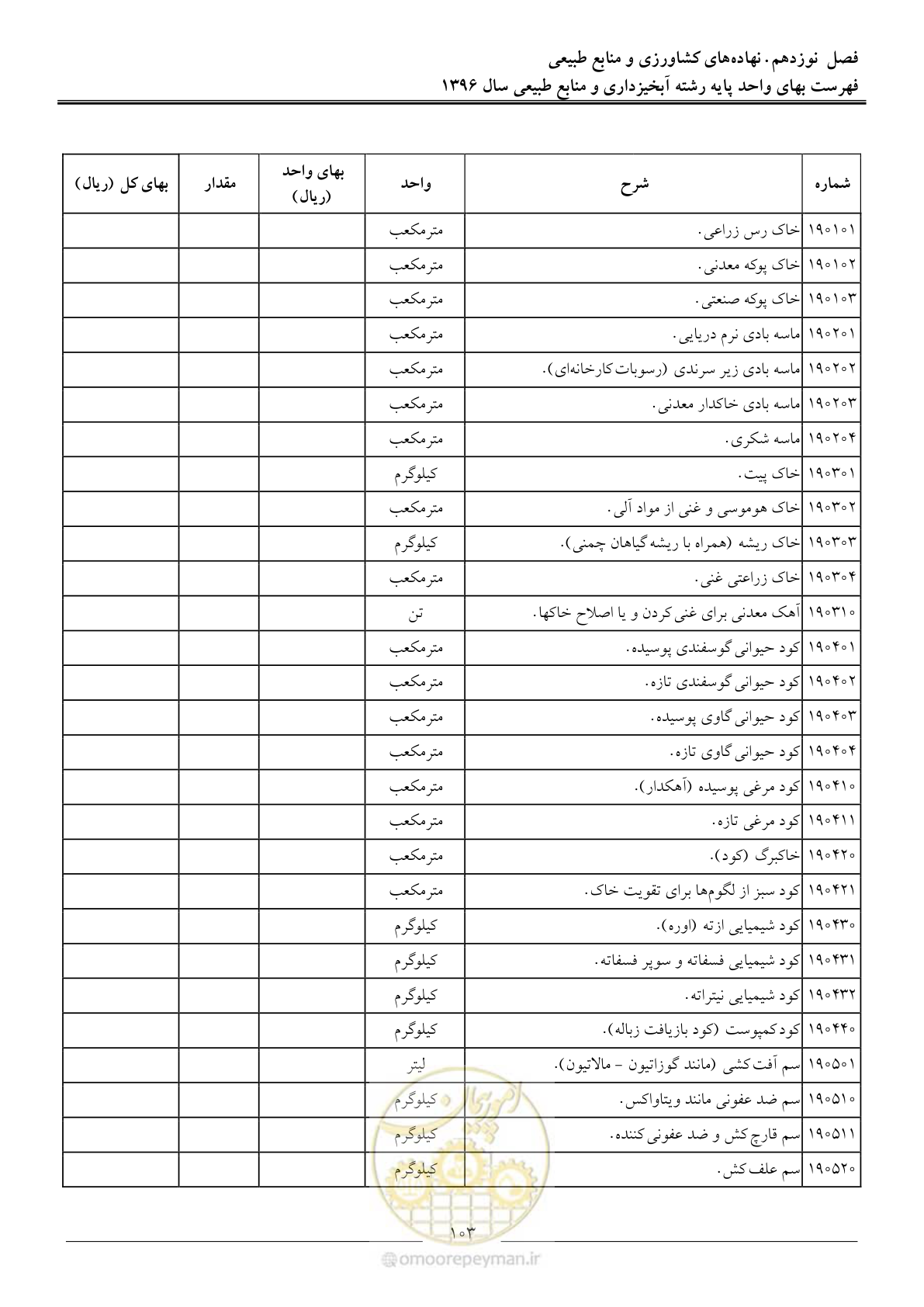 صفحه 106 از 130