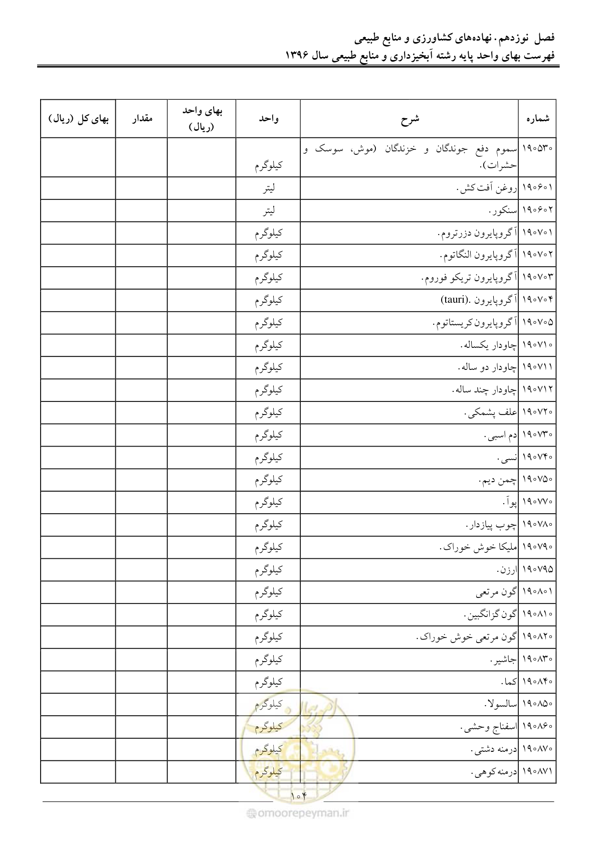 صفحه 107 از 130