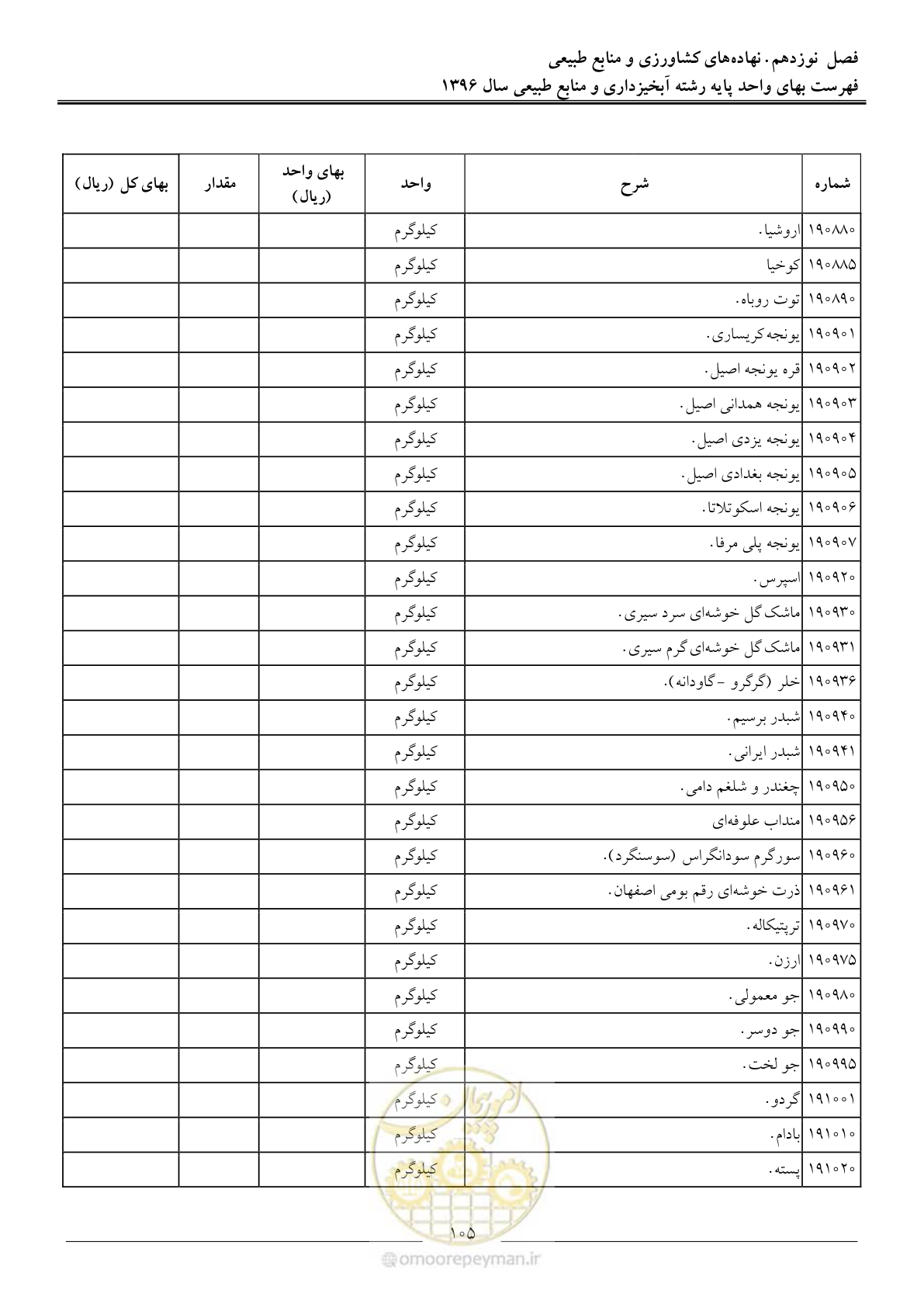 صفحه 108 از 130