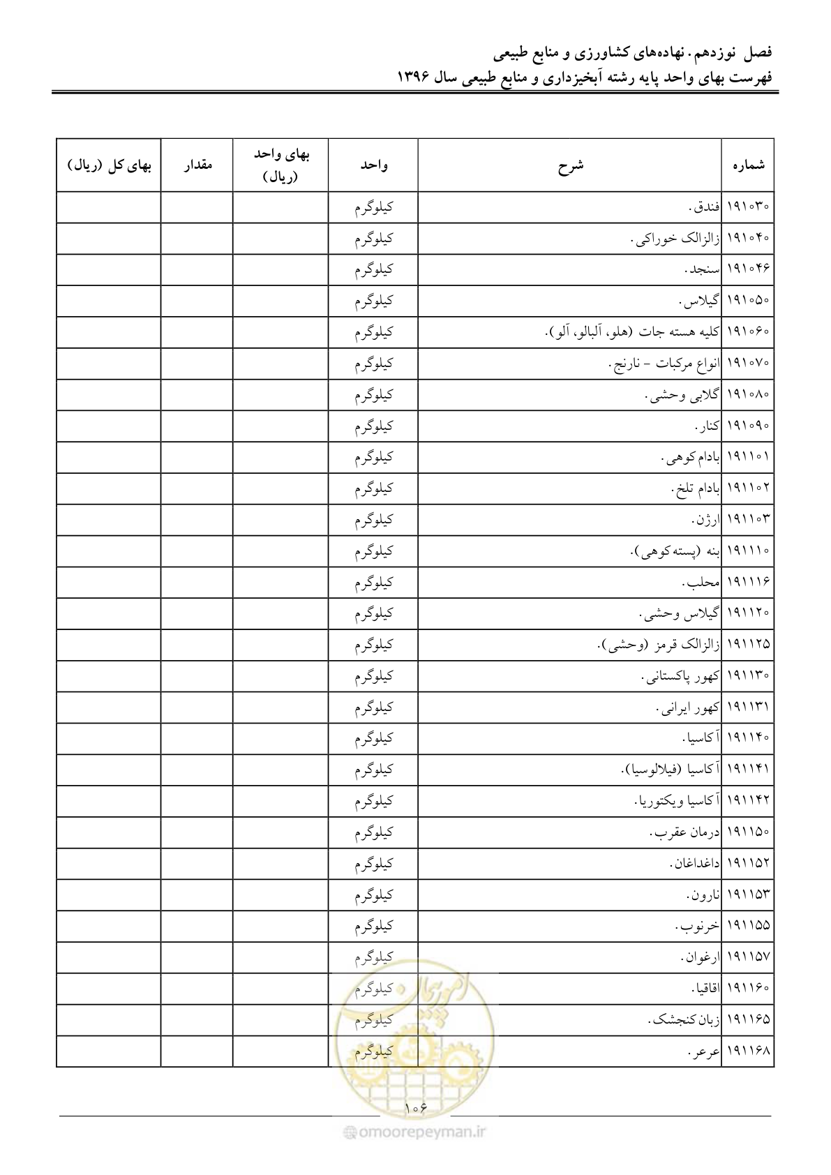 صفحه 109 از 130
