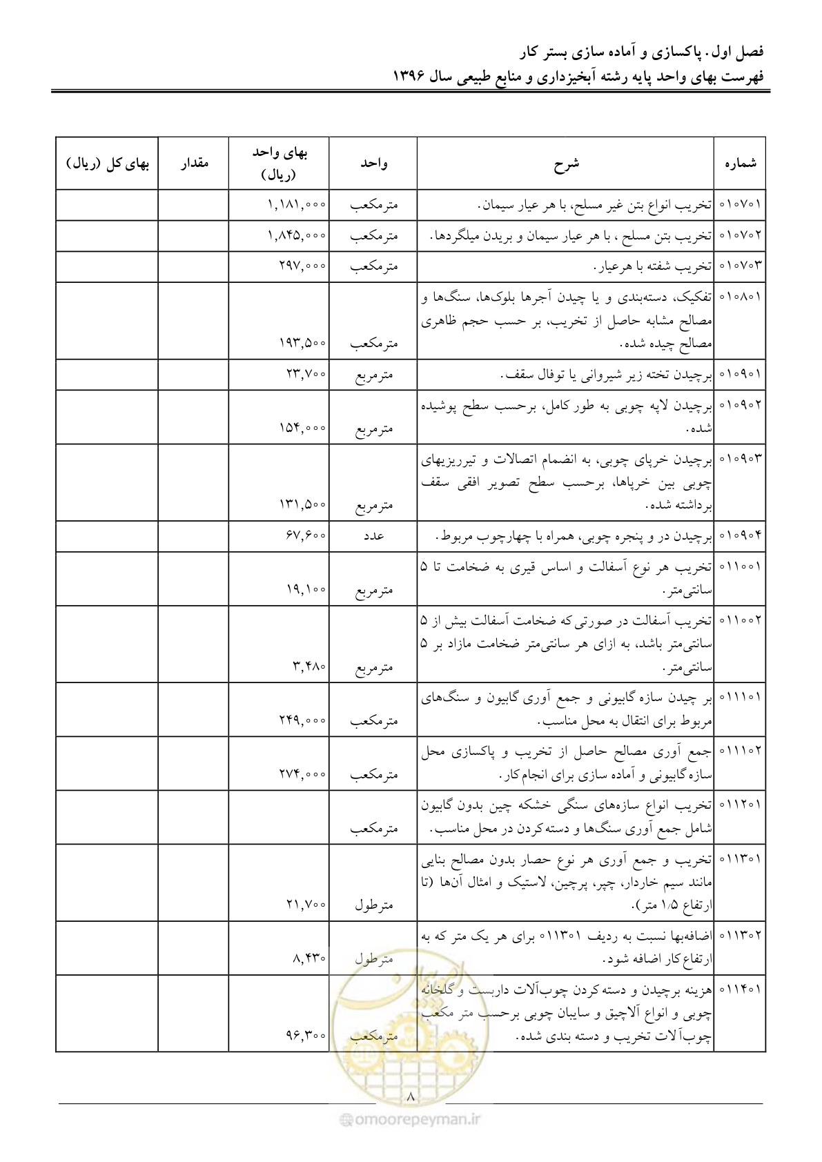صفحه 11 از 130