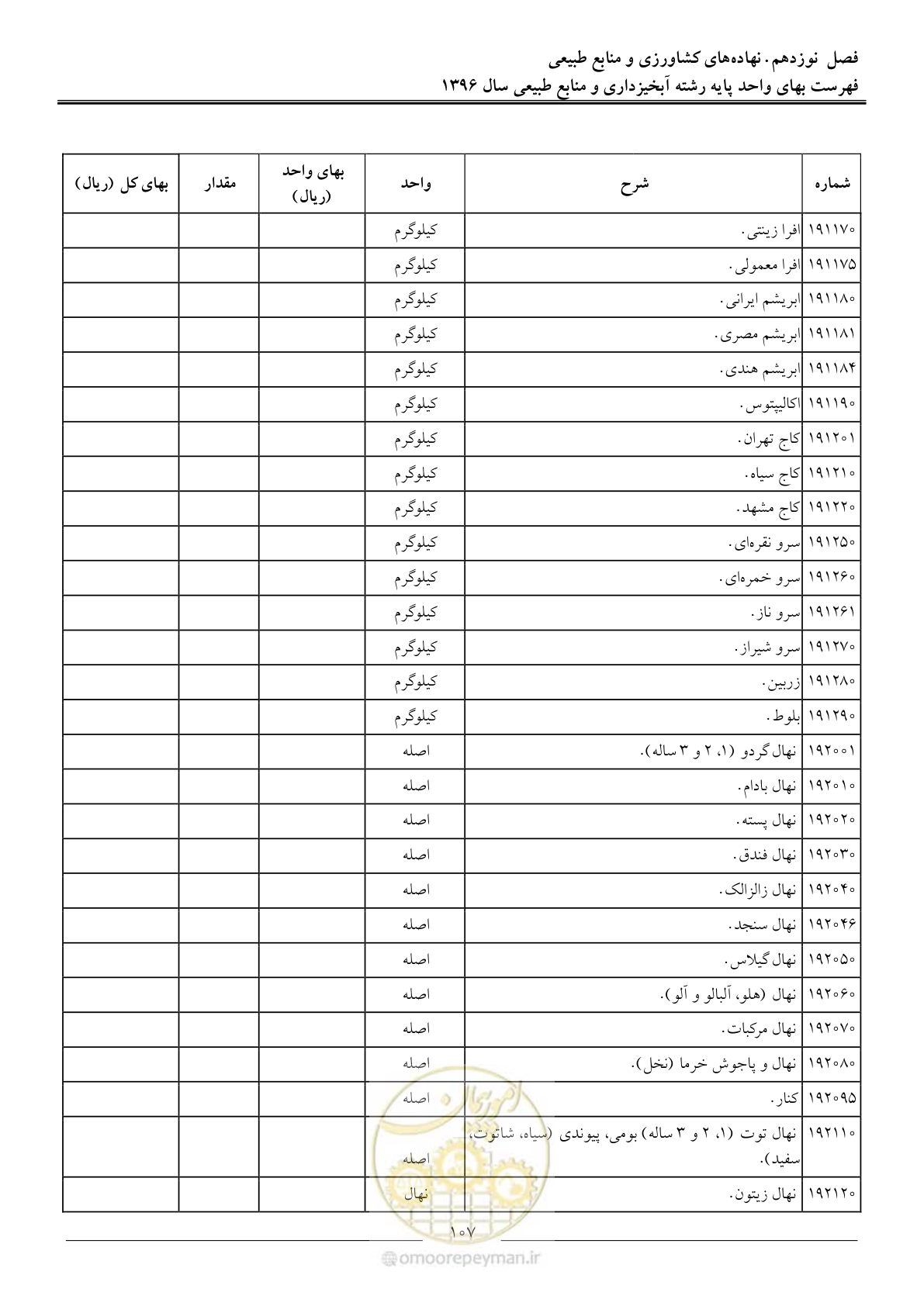 صفحه 110 از 130