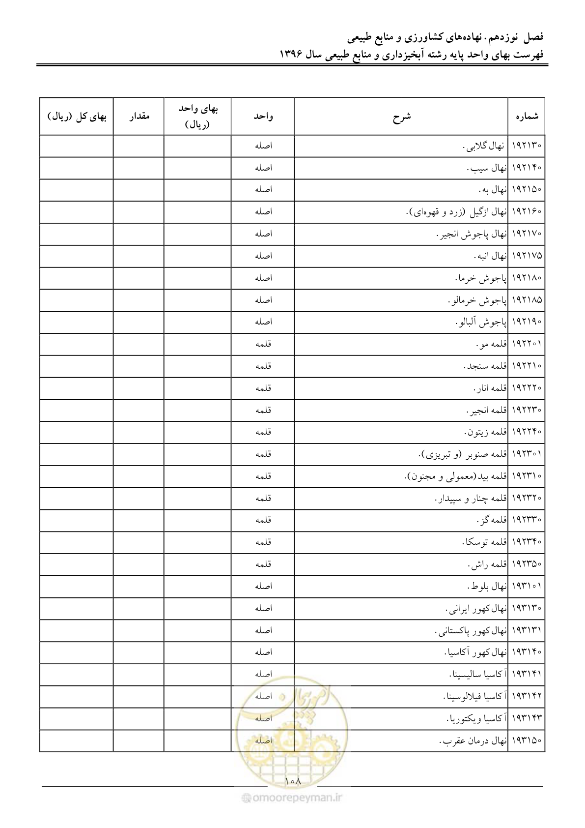 صفحه 111 از 130