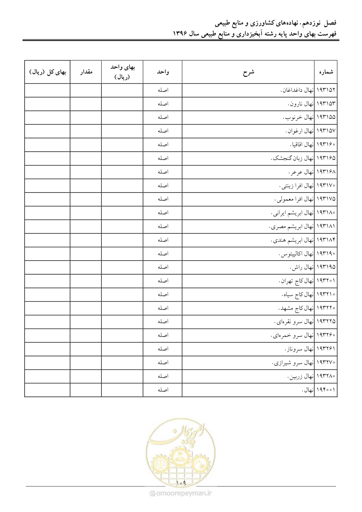 صفحه 112 از 130