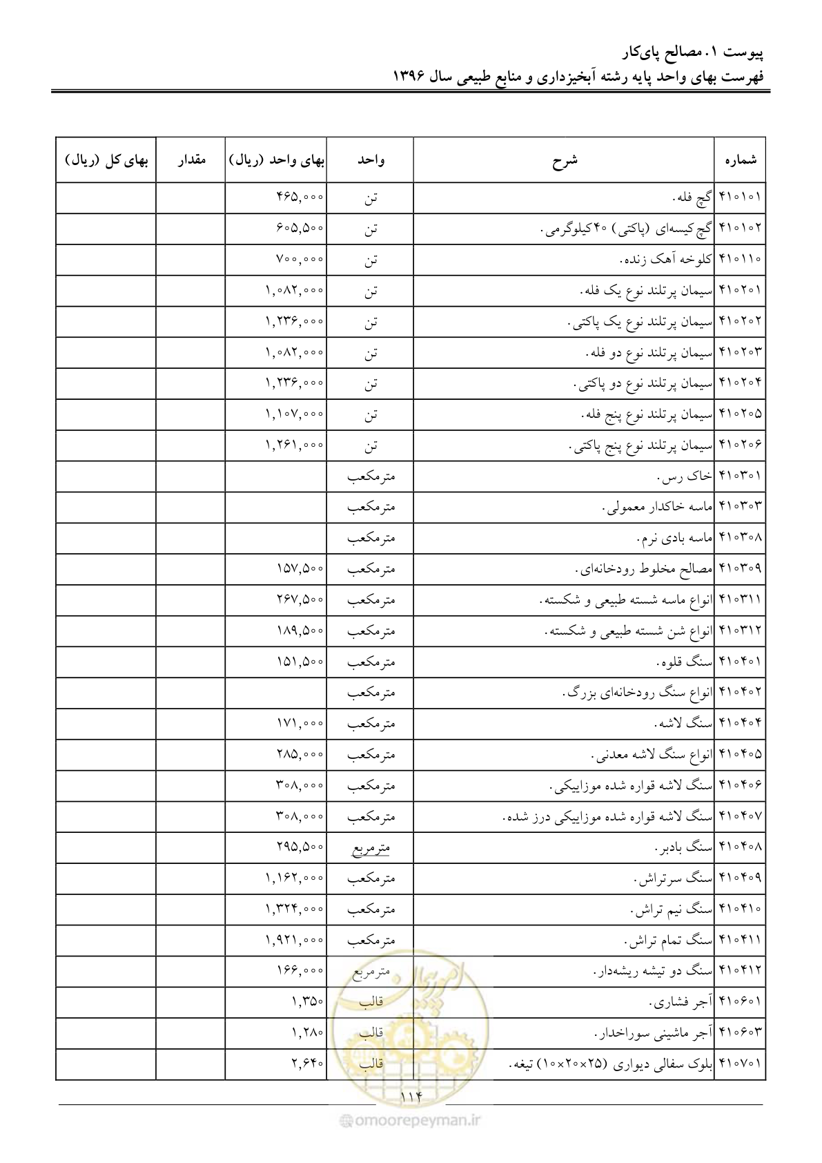 صفحه 117 از 130