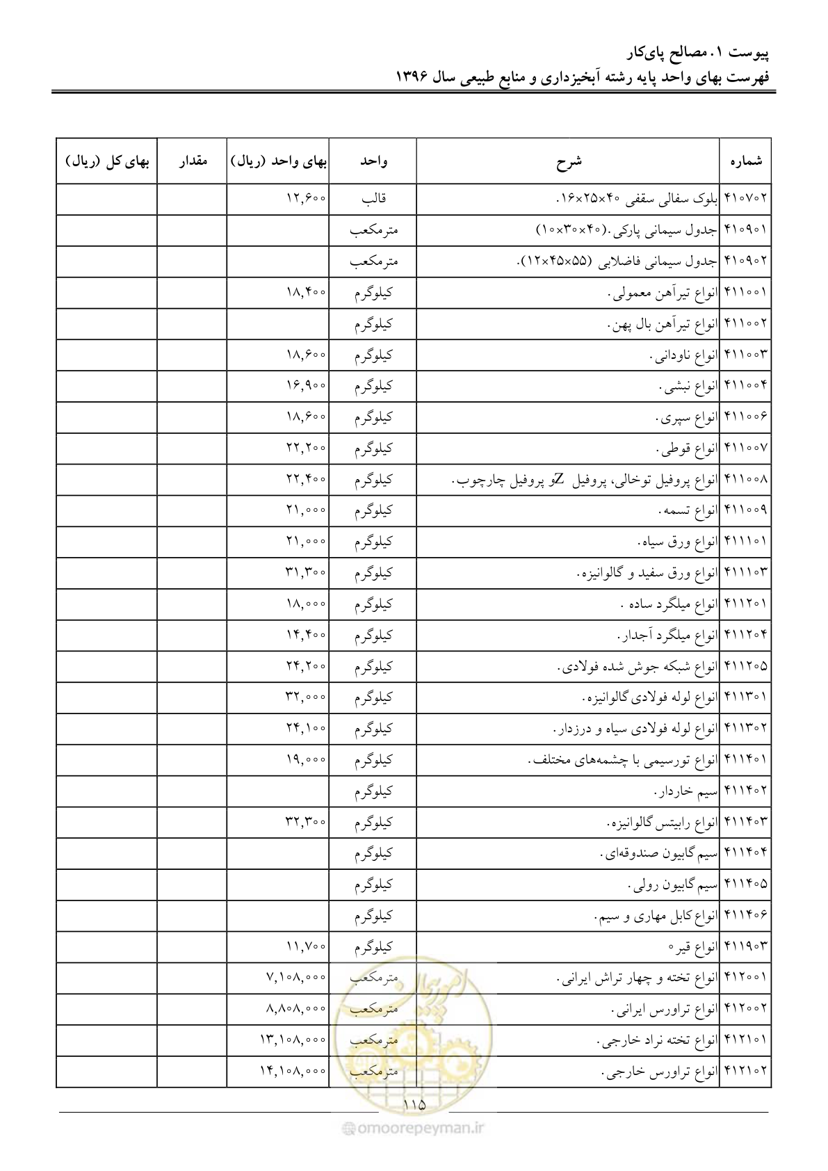 صفحه 118 از 130