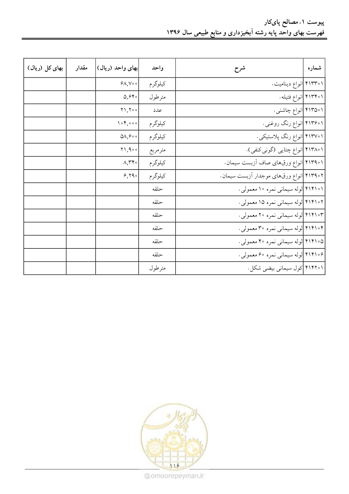 صفحه 119 از 130