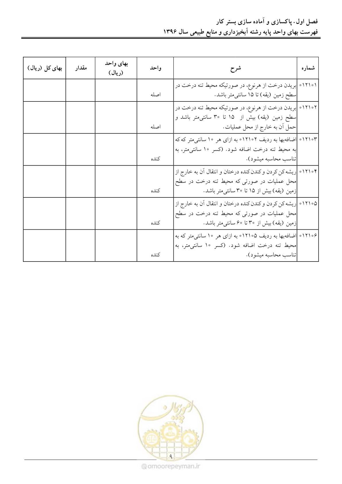 صفحه 12 از 130