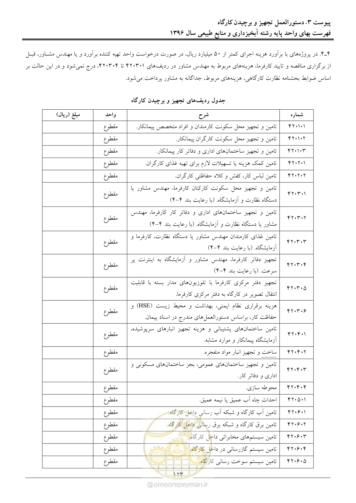 صفحه 126 از 130