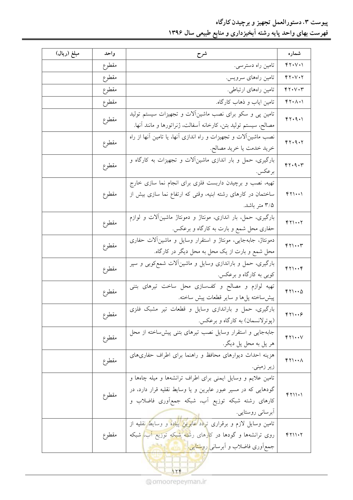 صفحه 127 از 130