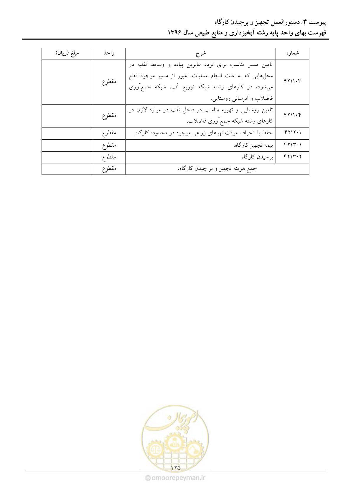 صفحه 128 از 130