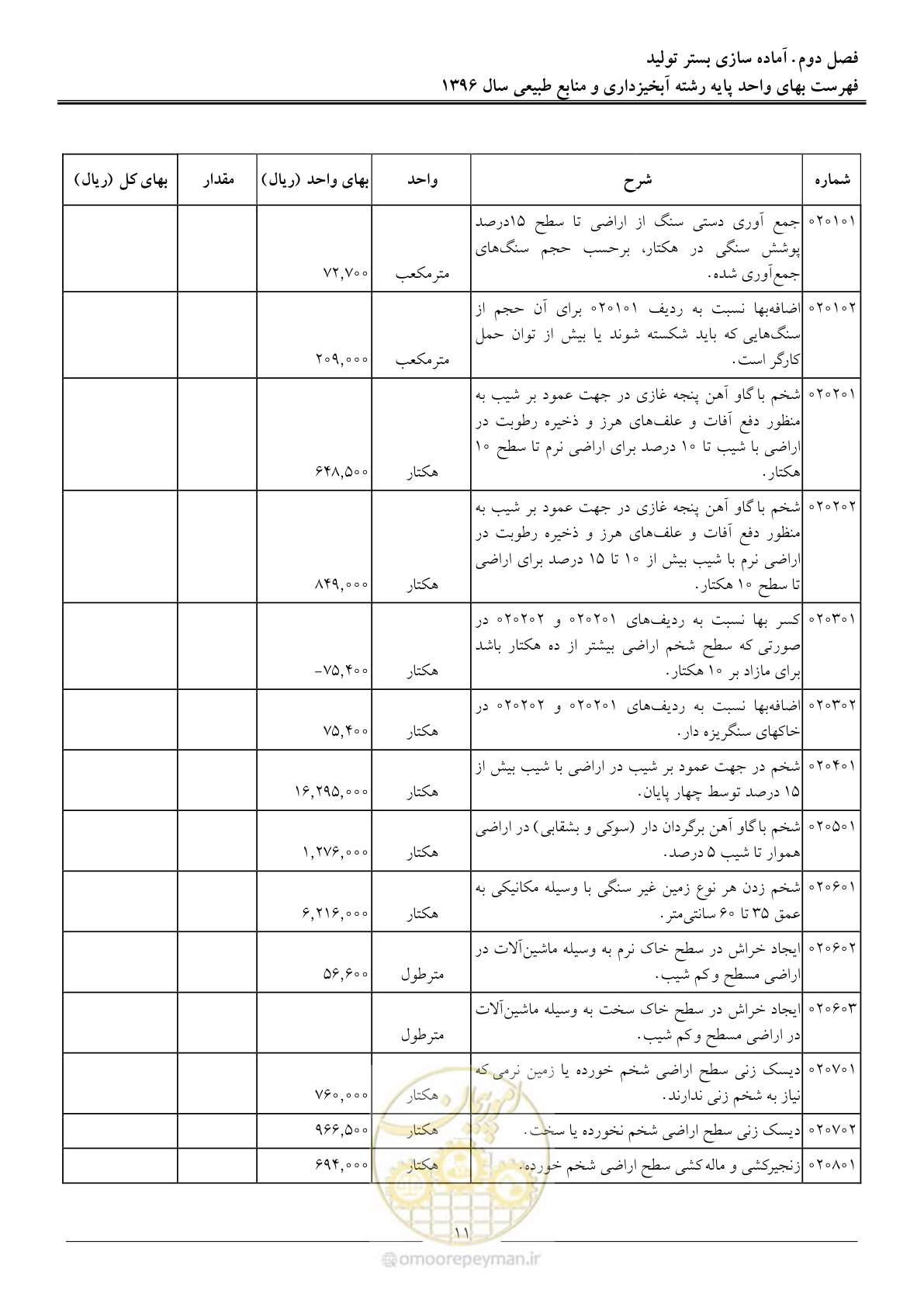 صفحه 14 از 130