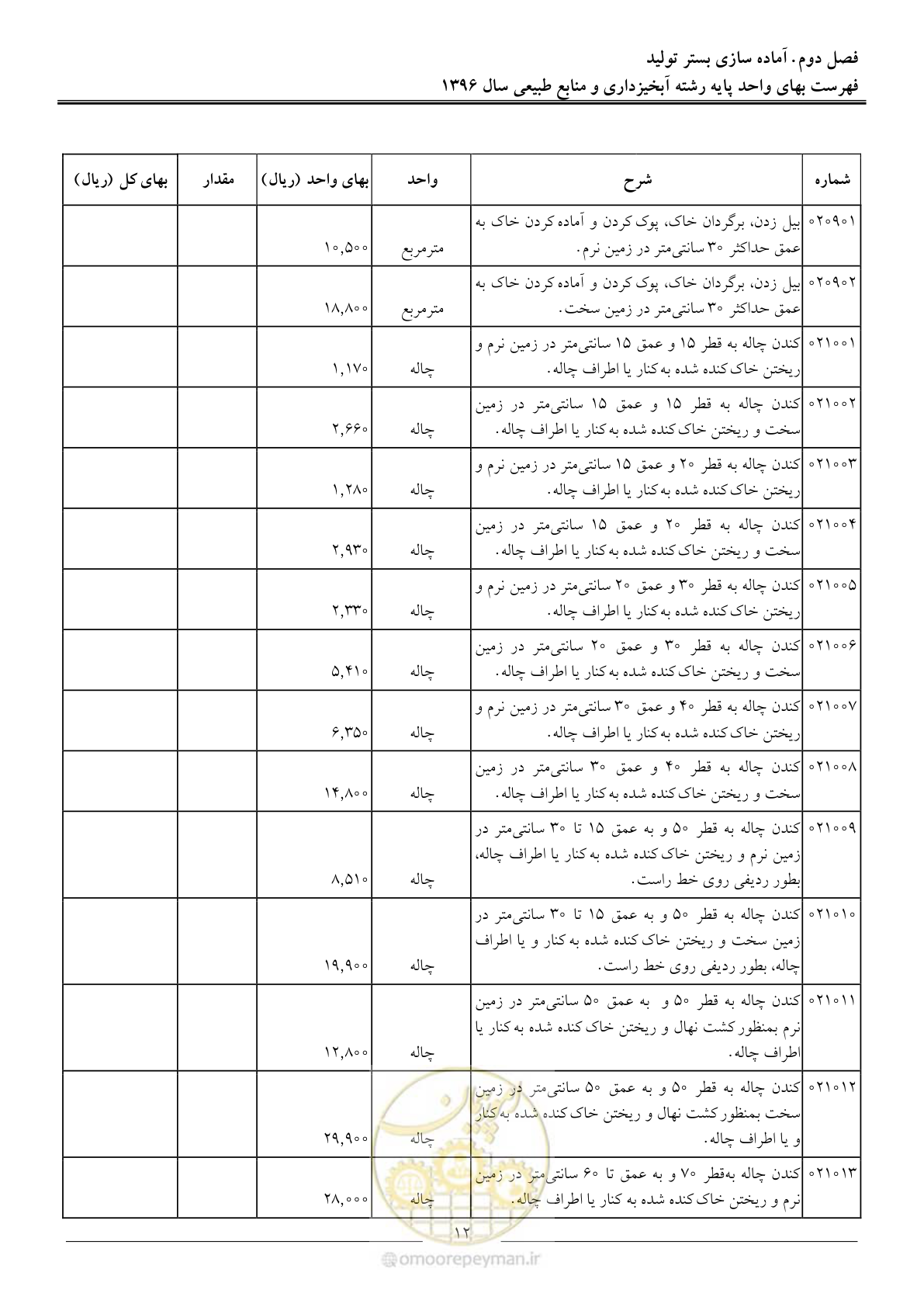 صفحه 15 از 130