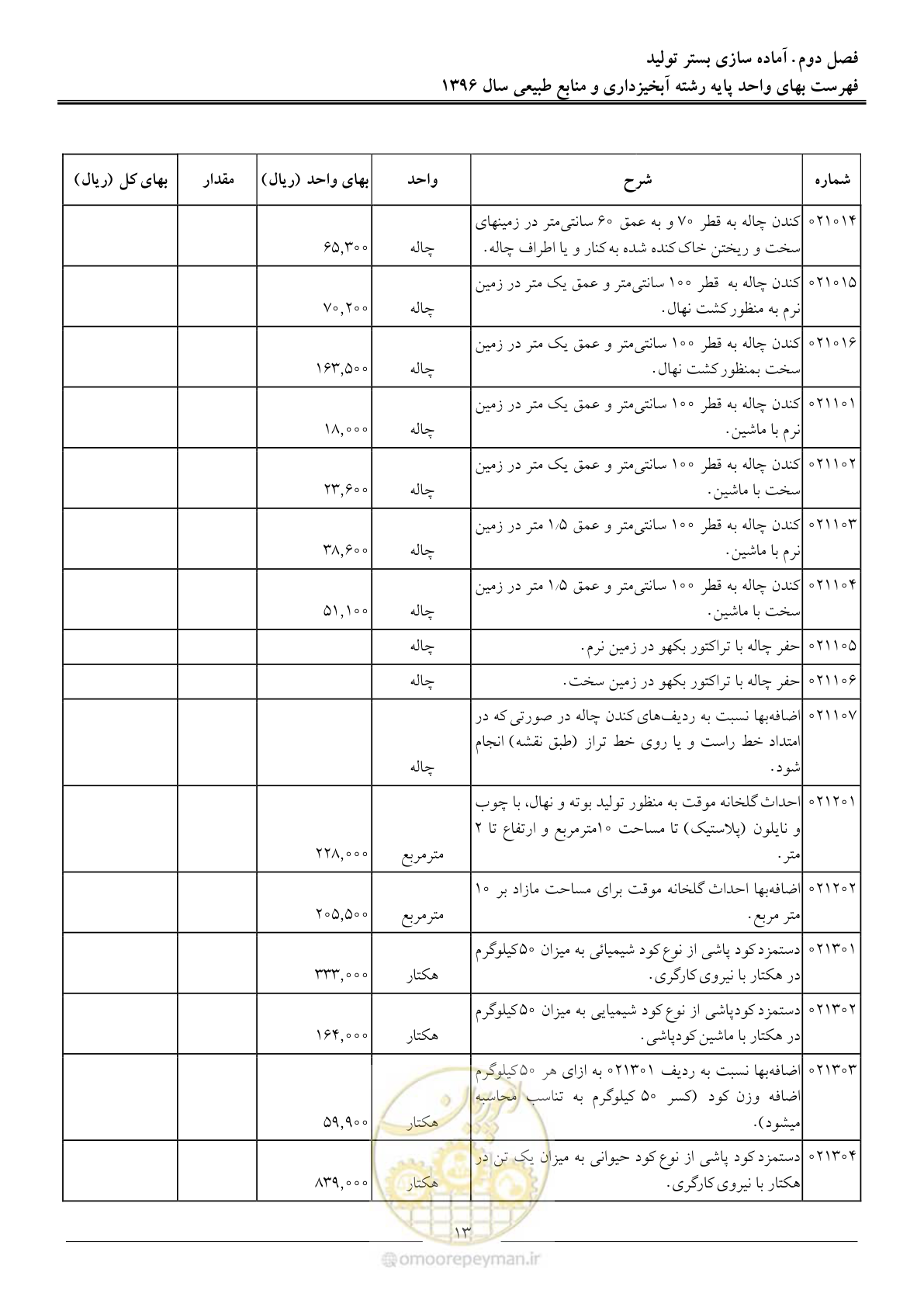 صفحه 16 از 130