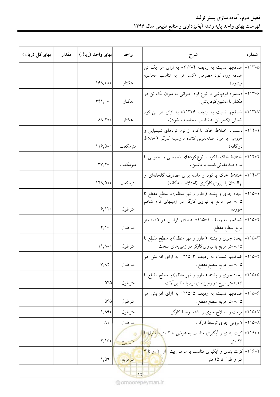 صفحه 17 از 130