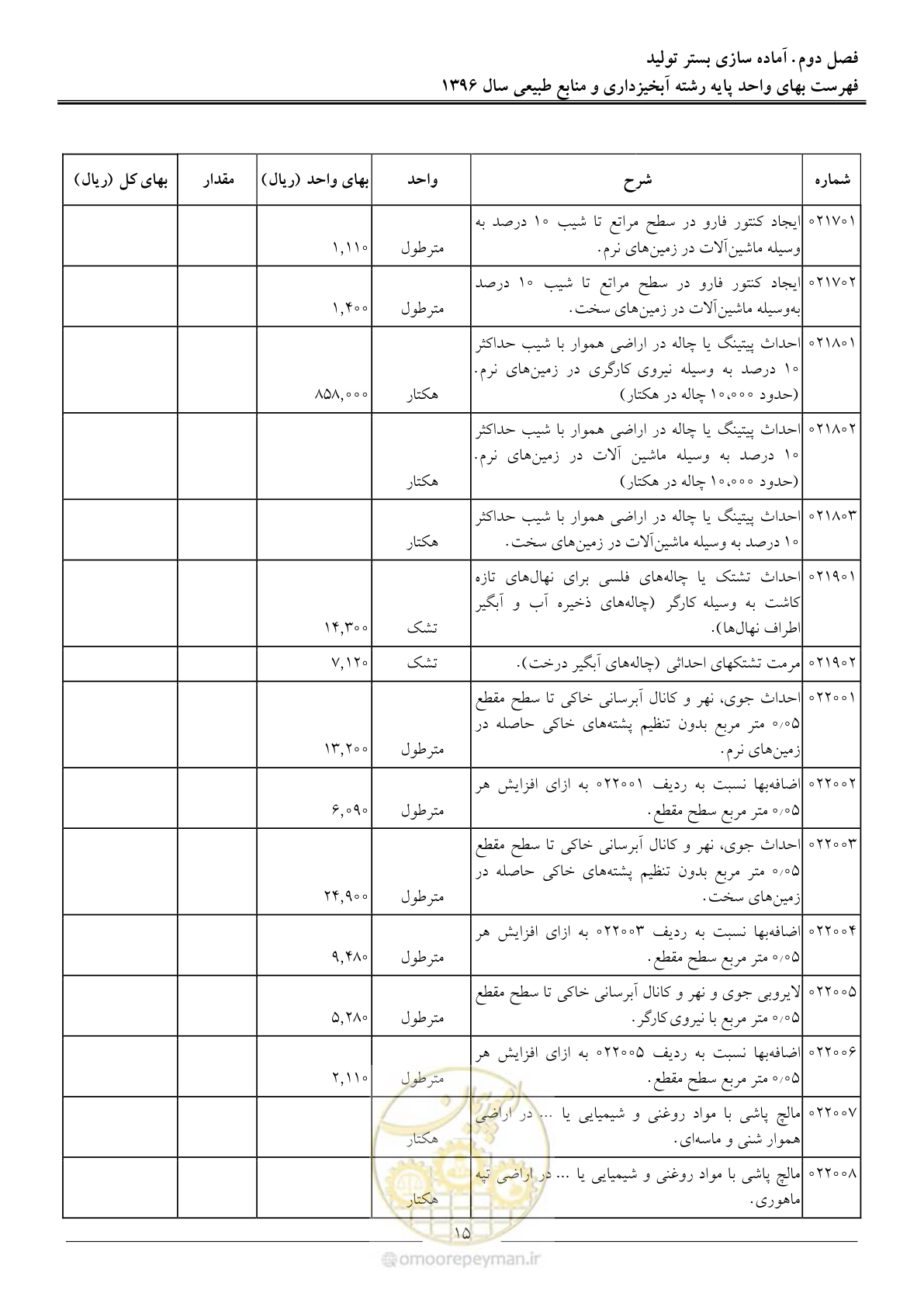 صفحه 18 از 130
