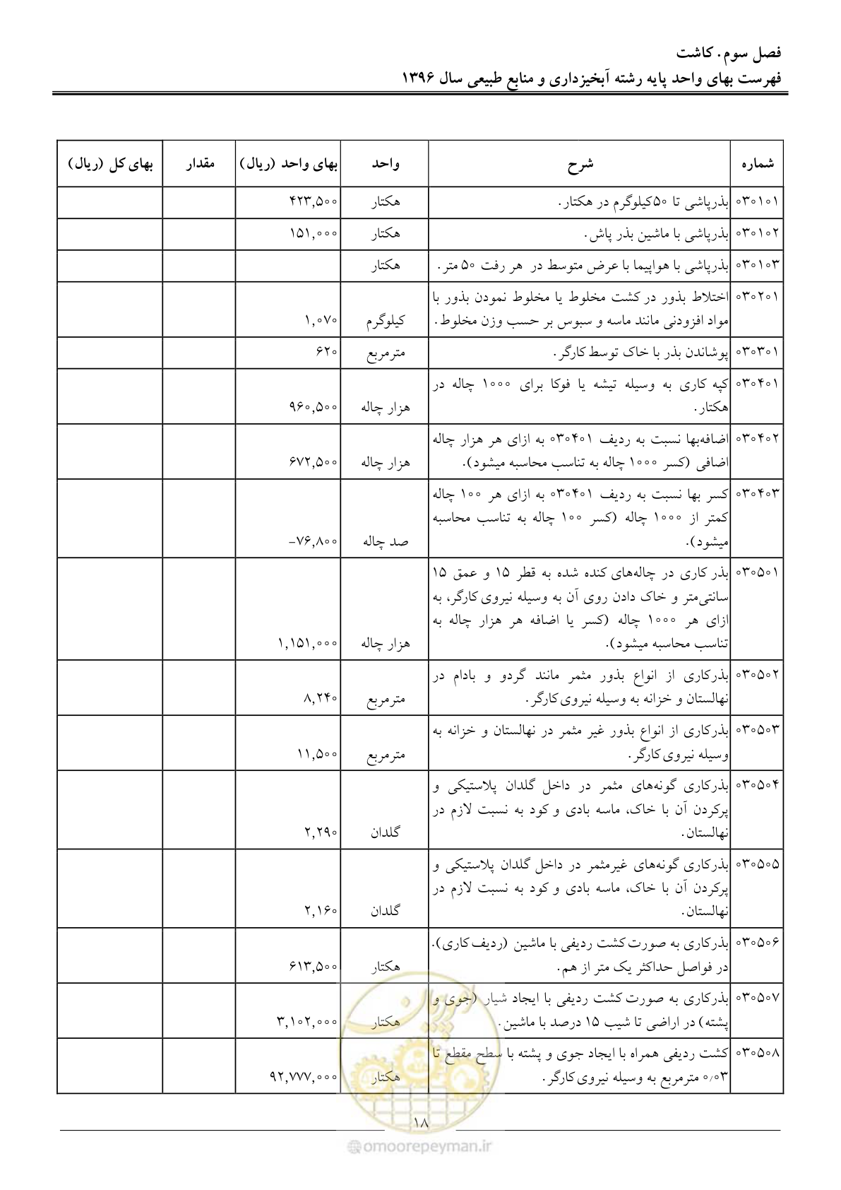 صفحه 21 از 130