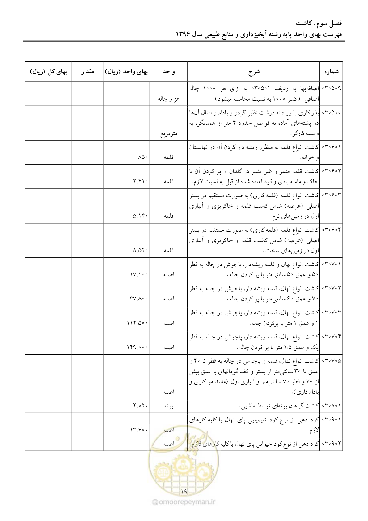 صفحه 22 از 130