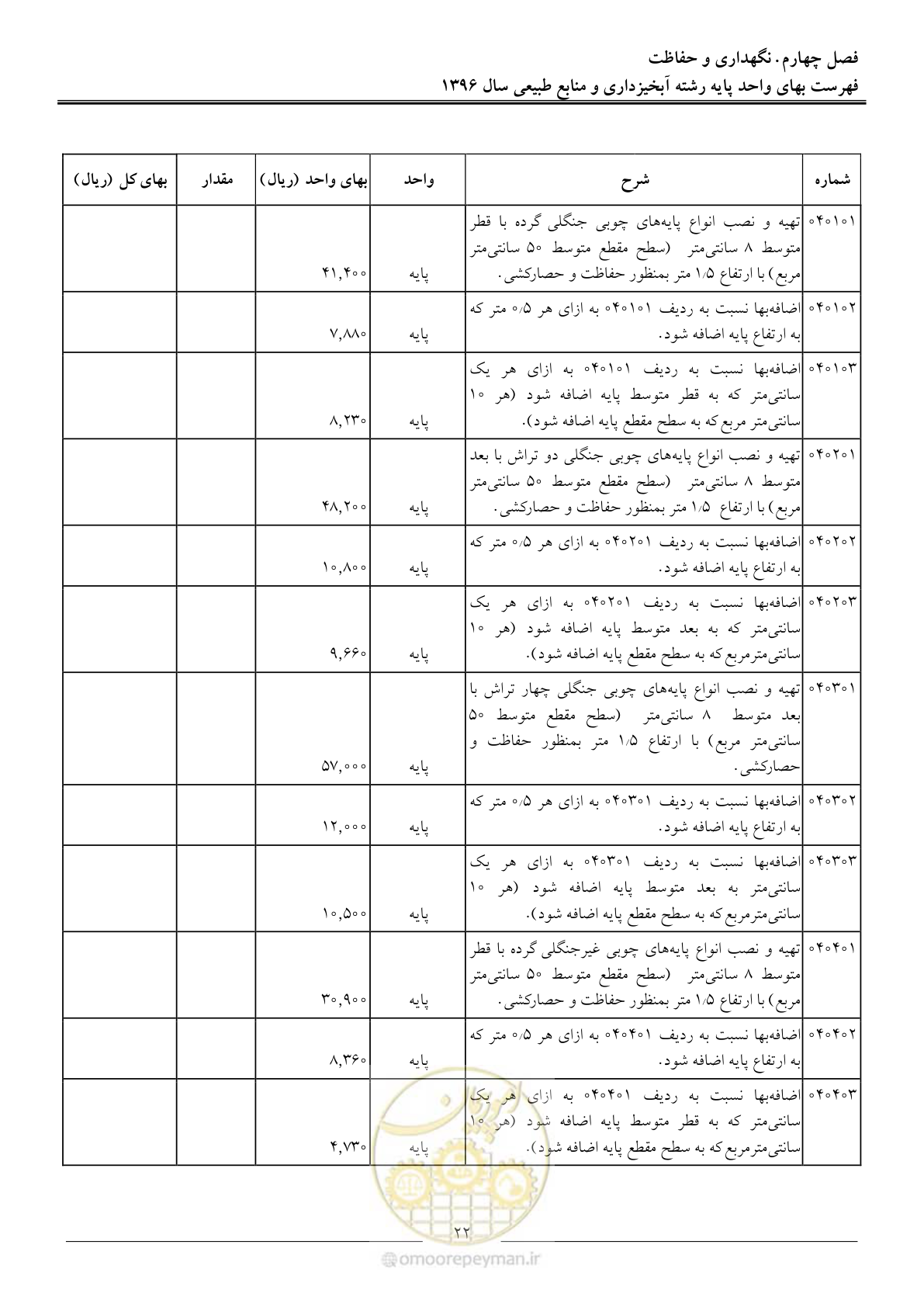 صفحه 25 از 130