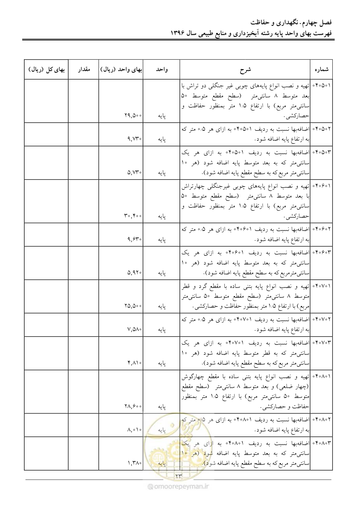 صفحه 26 از 130