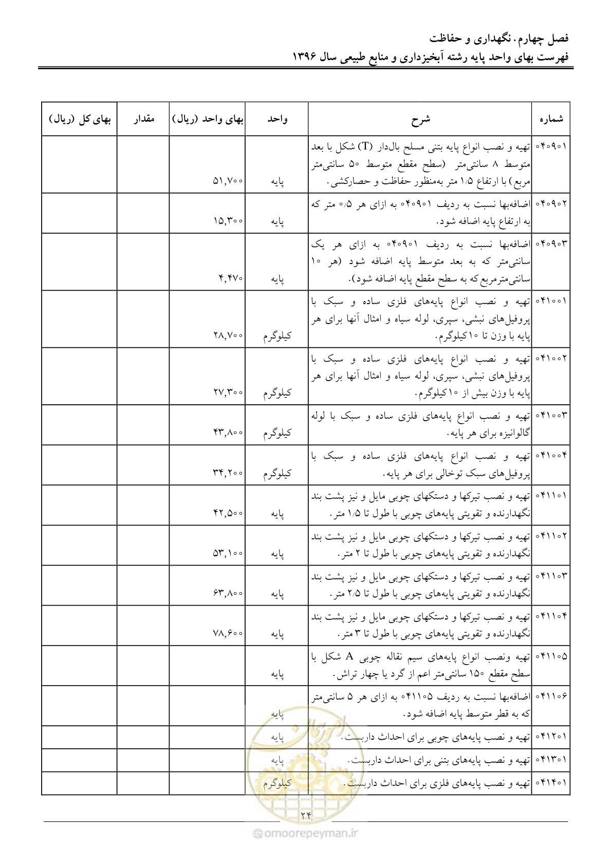 صفحه 27 از 130