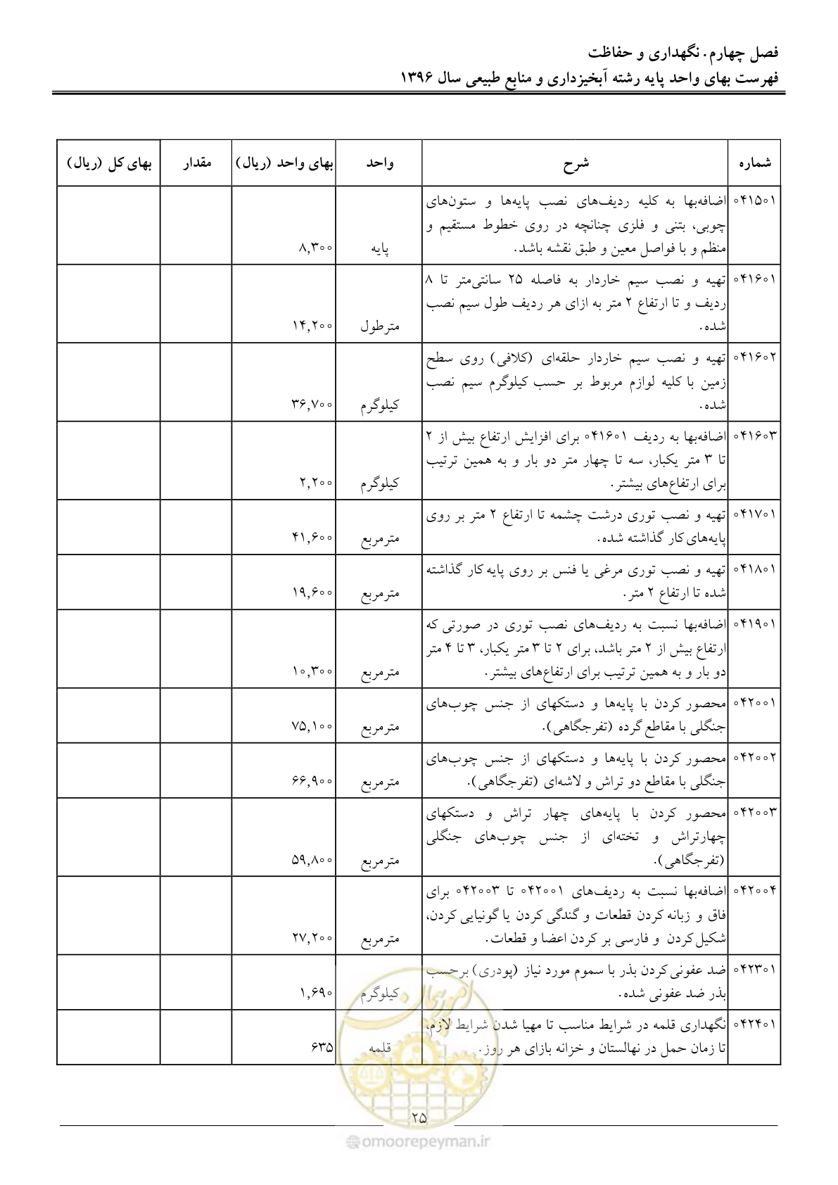 صفحه 28 از 130