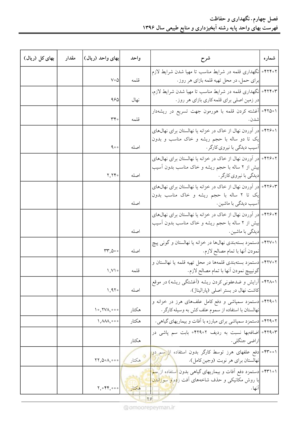 صفحه 29 از 130