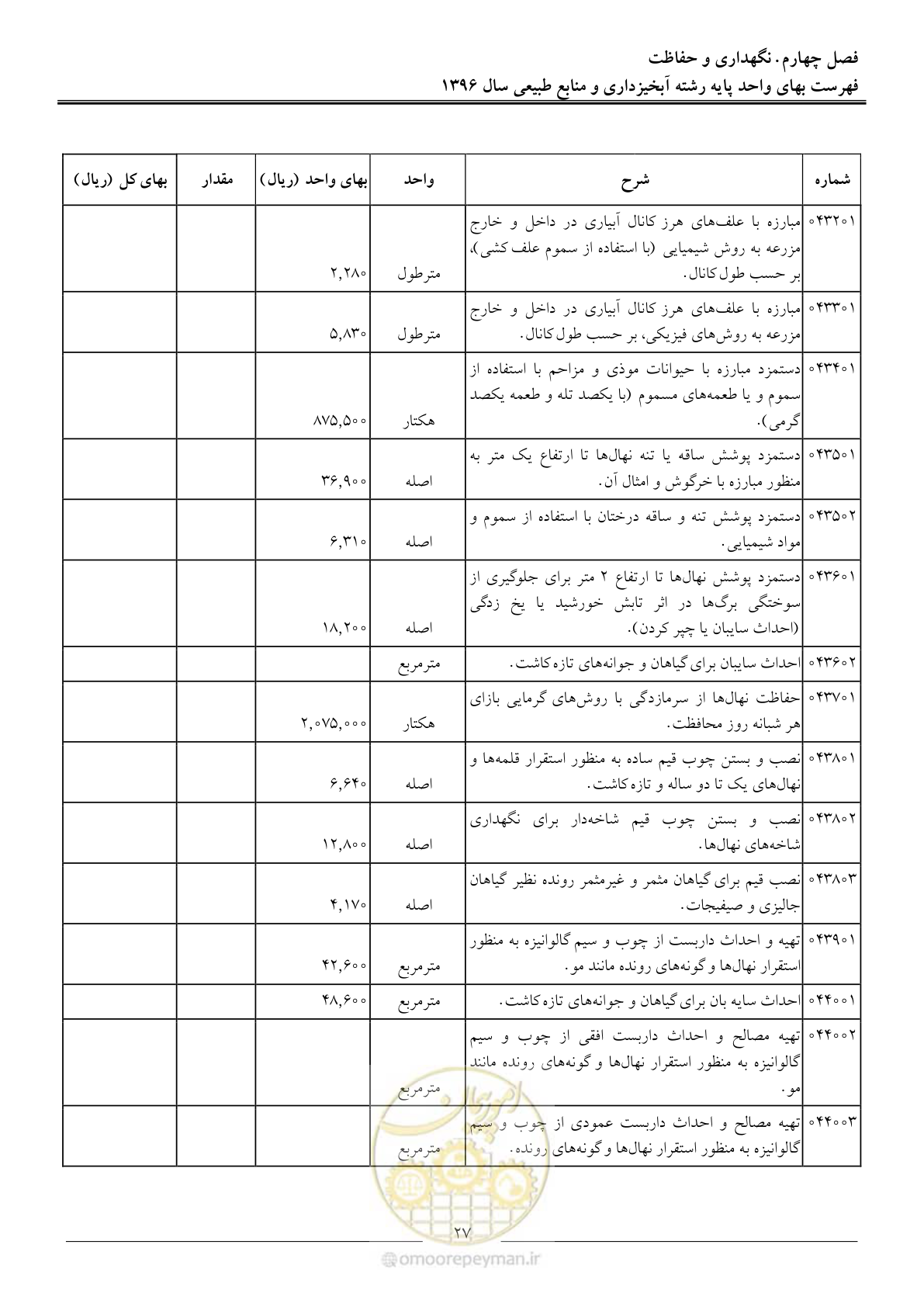 صفحه 30 از 130
