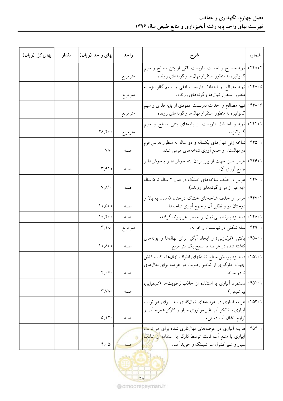 صفحه 31 از 130
