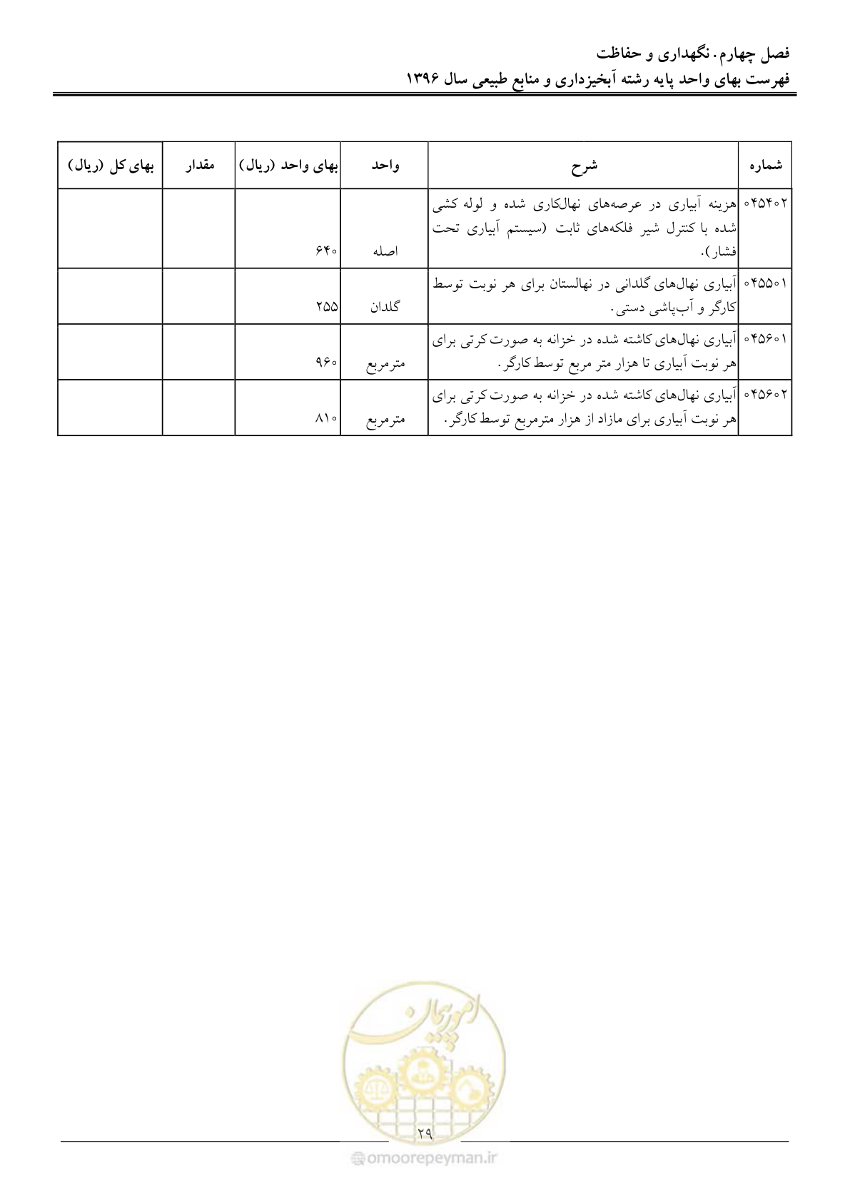 صفحه 32 از 130