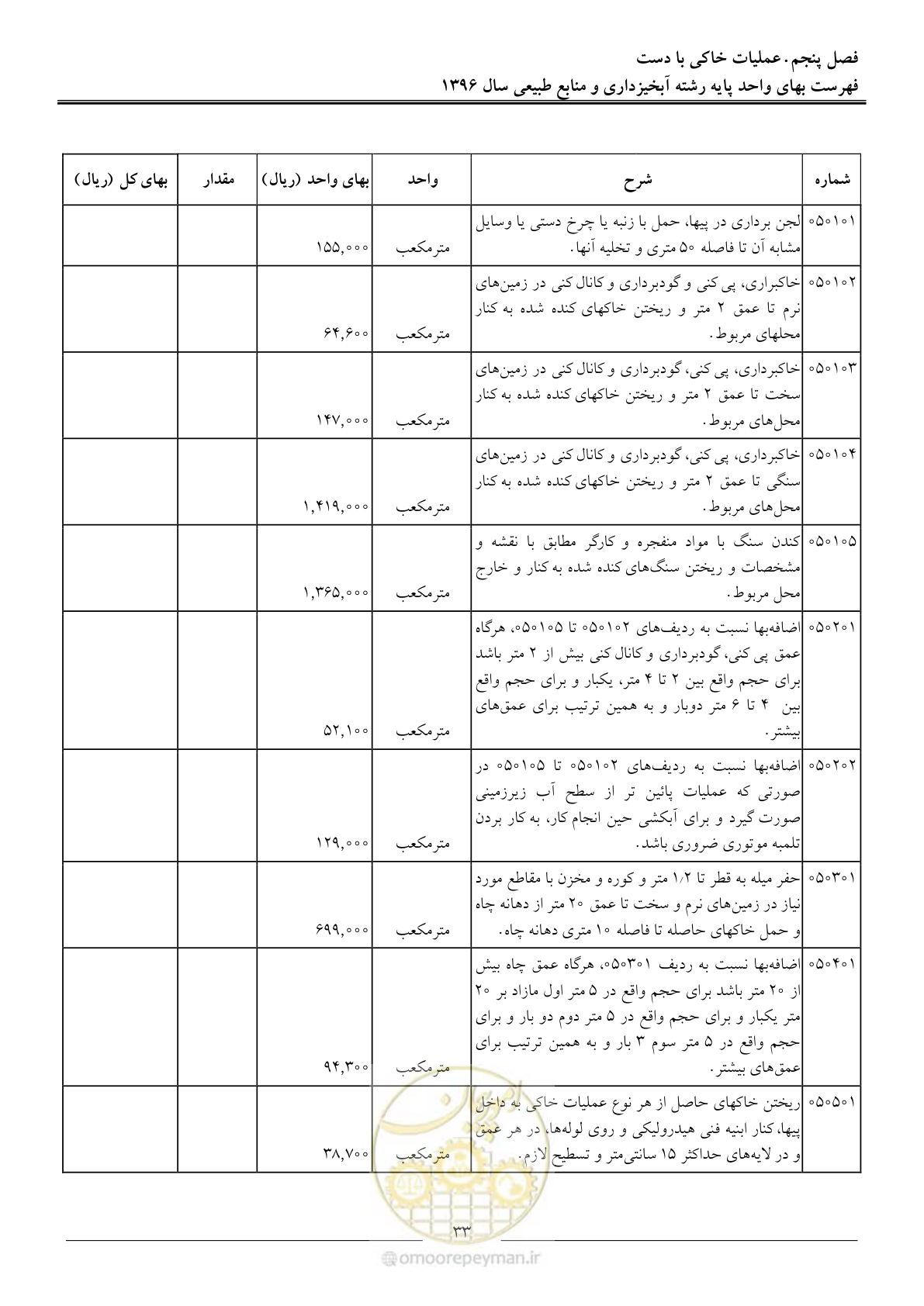 صفحه 36 از 130