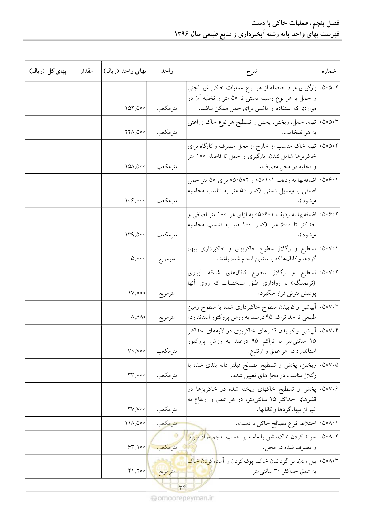 صفحه 37 از 130