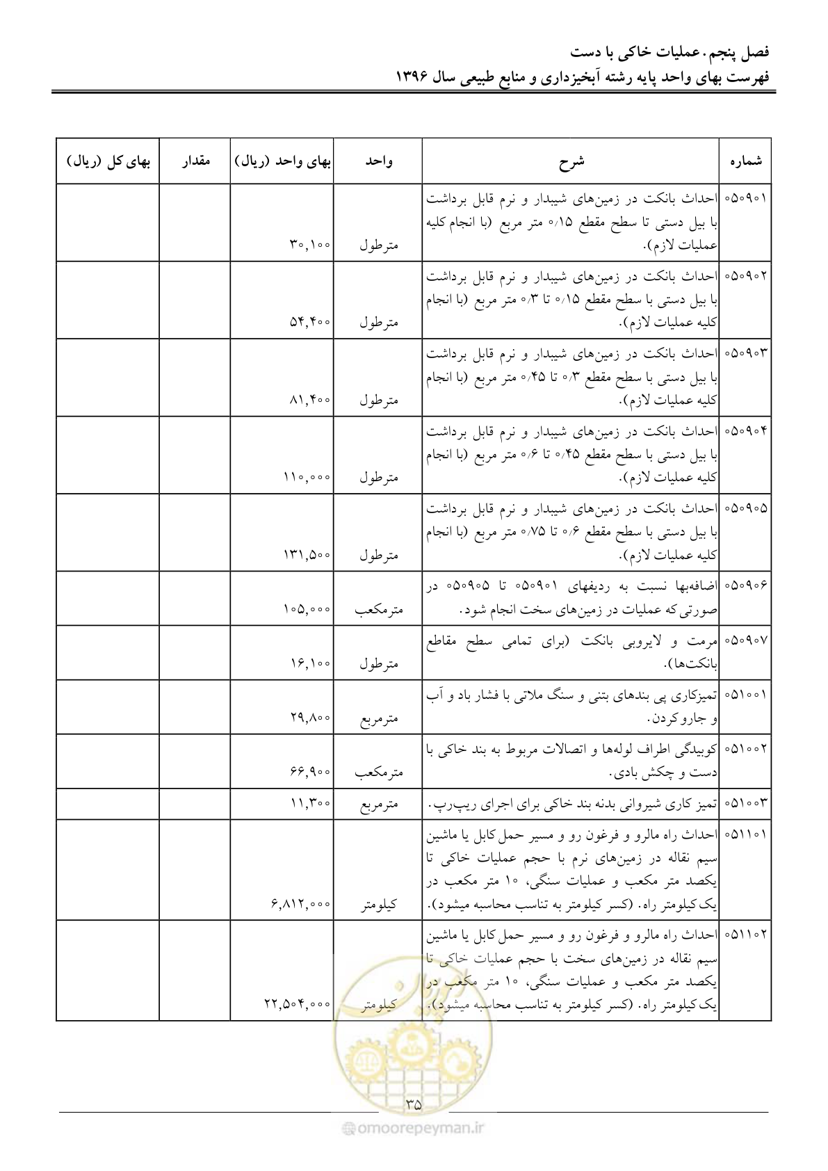 صفحه 38 از 130