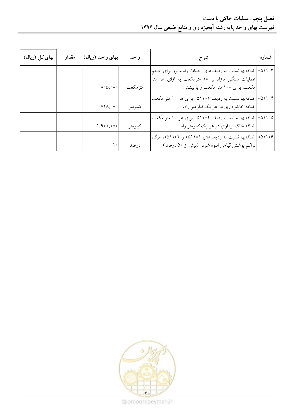 صفحه 39 از 130