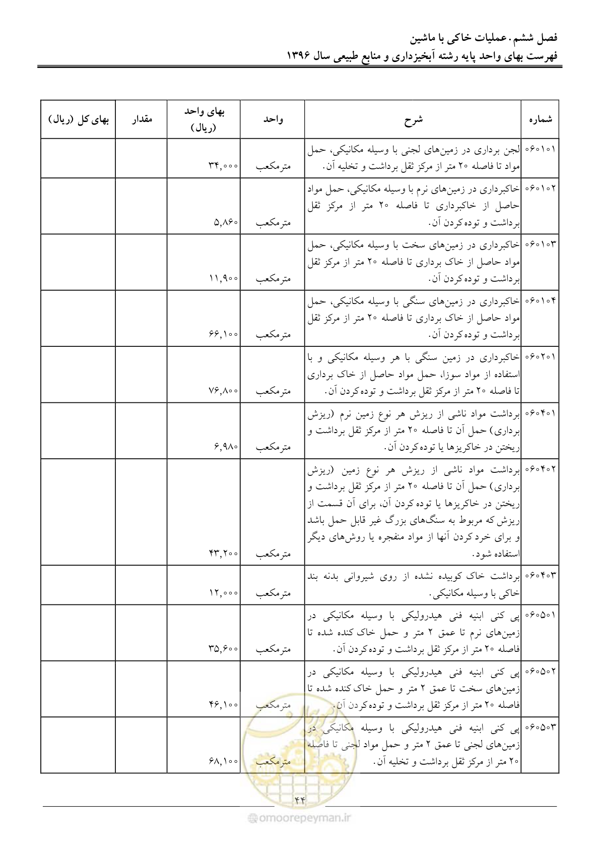 صفحه 47 از 130
